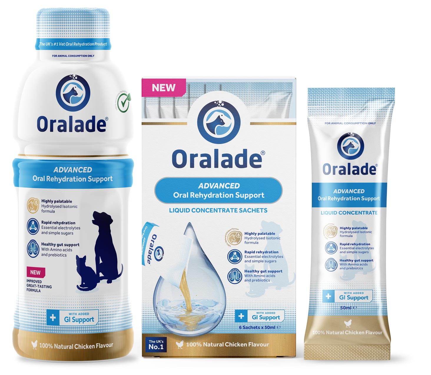ORALADE GI-Support مكمل غذائي  